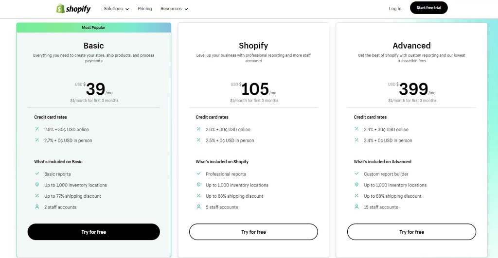 Shopify pricing
