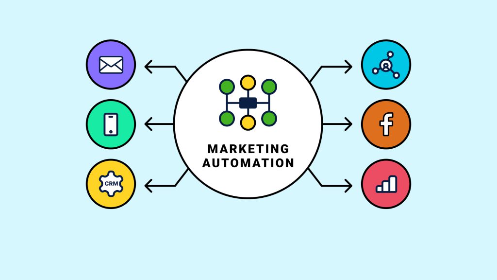Types of Marketing Automation