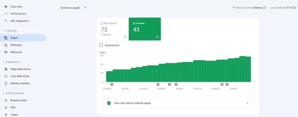 Indexed pages in Google Search Console