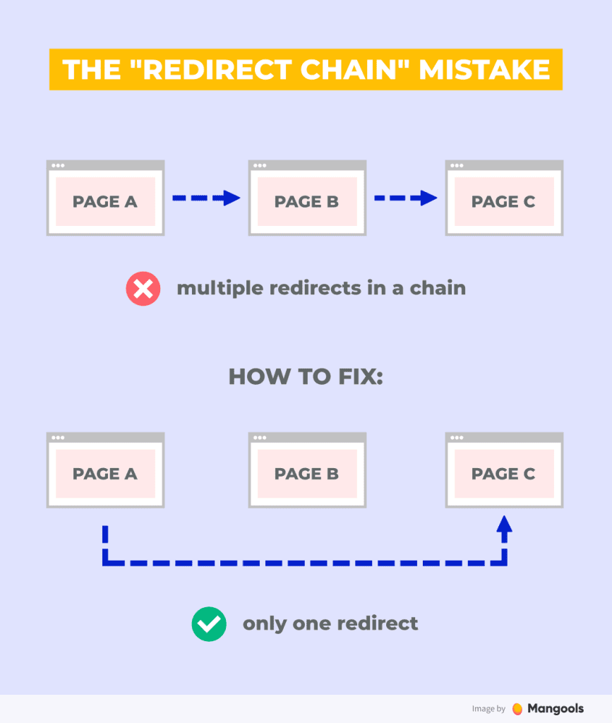 Redirect chain mistake