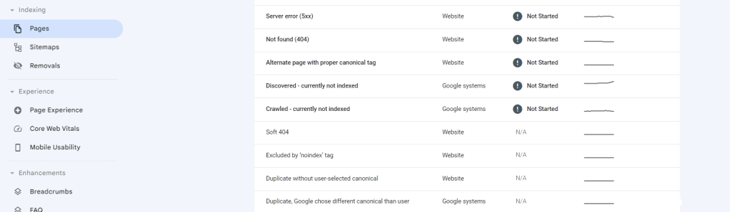 Google Search Console Page Indexing